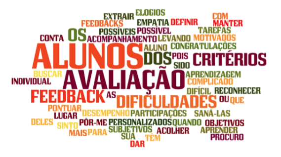 Nuvem de palavras sobre as dificuldades de exercer as competências pedagógicas