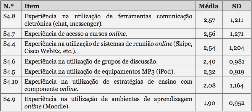 Experiência tecnológica avançada