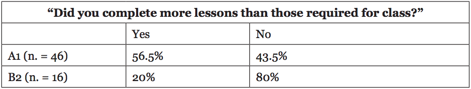 Self-Directed Learning 1