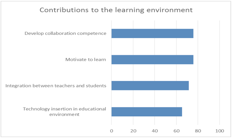 Contribuições para o ambiente escolar