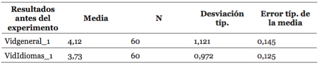 Utilización de videojuegos para el aprendizaje