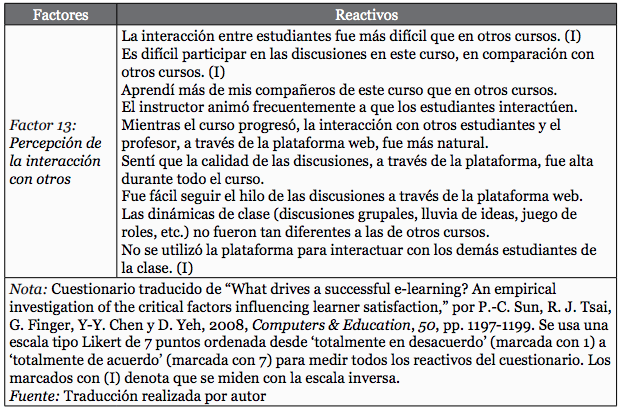 Dimensiones, factores y reactivos del cuestionario de la satisfacción estudiantil