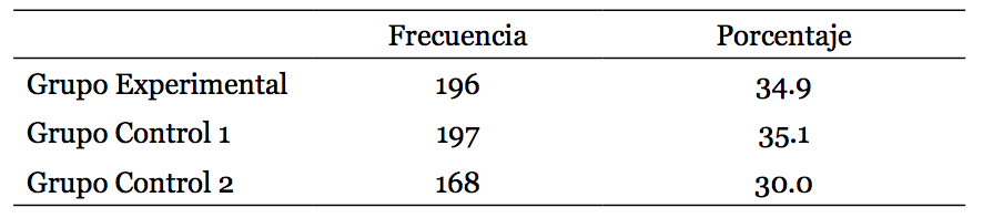 Distribución de estudiantes en grupos de estudio