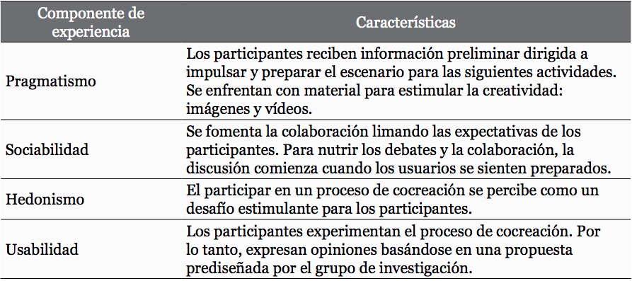 Componentes de experiencia