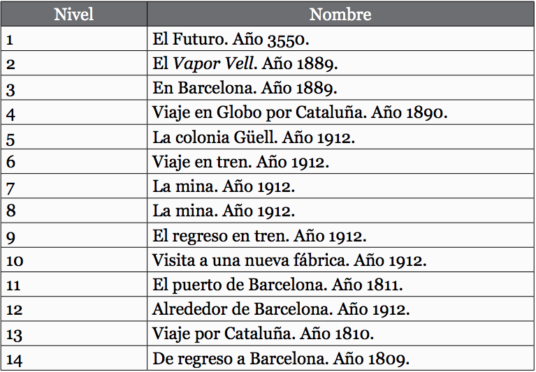 Niveles del Prototipo
