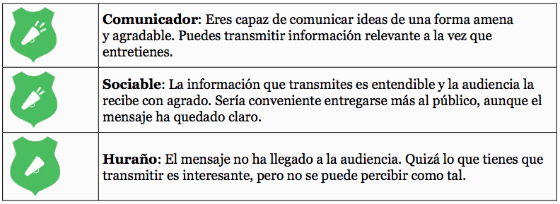 Medallas de la categoría de Comunicación