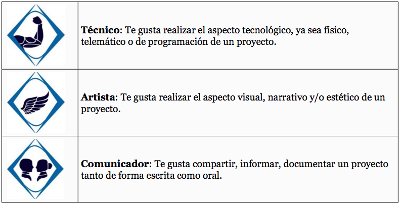 Los tres perfiles en los que se forma al alumno