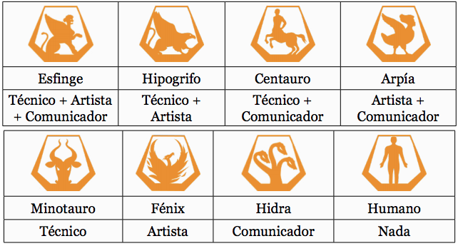 Descripción de clanes y sus iconos