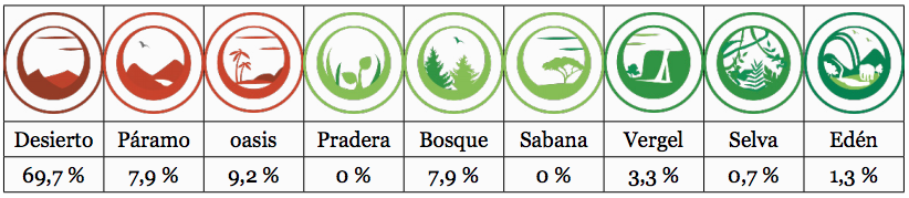 Resultados por niveles en el curso 1314