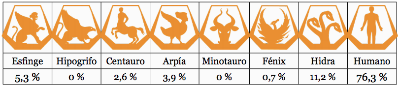 Resultados por clanes en el curso 1314