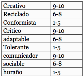 Valoración de las medallas respecto a las notas en el curso 1314