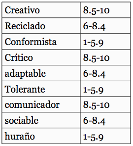 Valoración de las medallas respecto a las notas en el curso 1415
