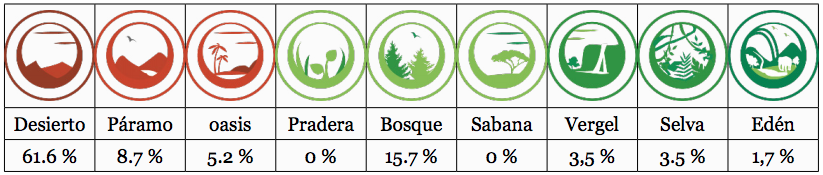 Resultados por niveles en el curso 1415