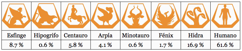 Resultados por clanes en el curso 1415