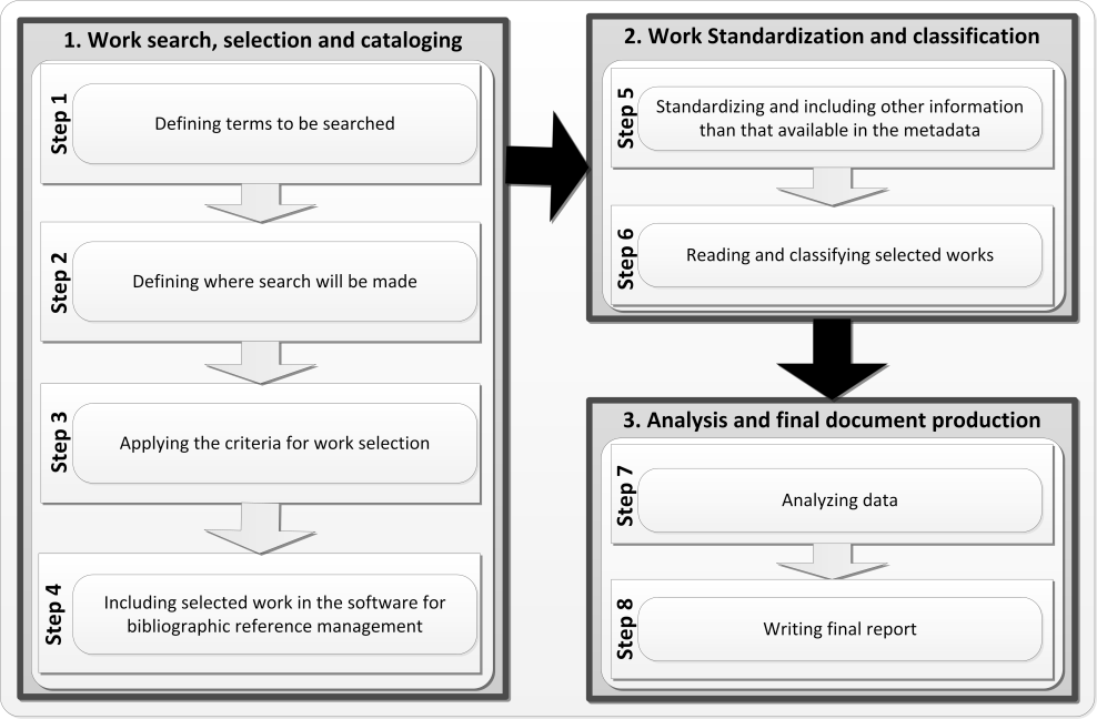 Research Methodology