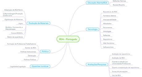 Thematic analysis of publications