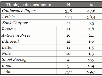 Tipo de
        documentos publicados