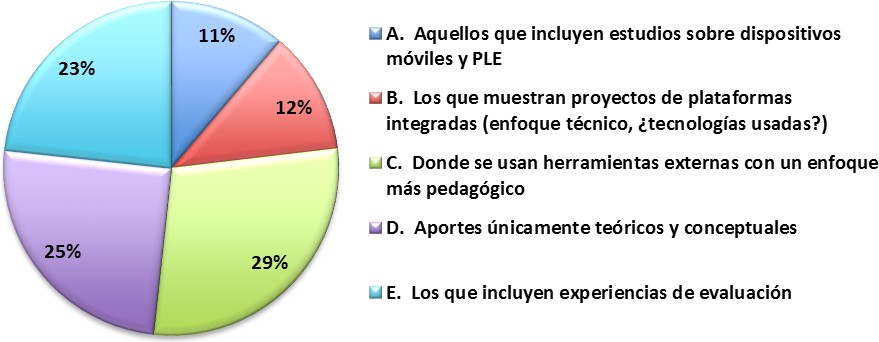 Publicaciones por categorías específicas
