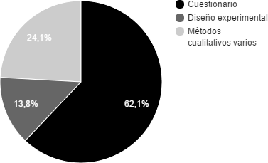 Técnicas de investigación