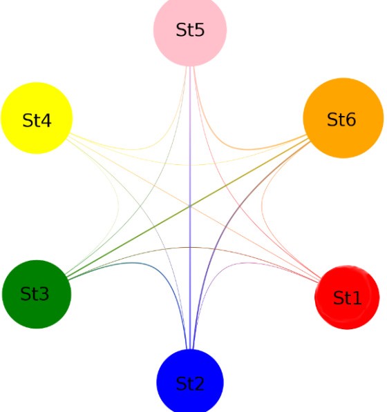 Grafo de interacción entre los estudiantes
