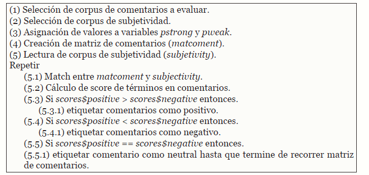 Algoritmo aplicado para ejecución del proceso de clasificación