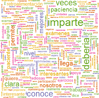 Nube de palabras generada de corps de comentarios limpio