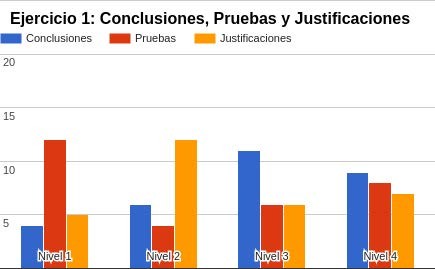 Frecuencia de puntuaciones de
evaluación que realizó el docente en el ejercicio 1