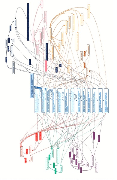Mapa conceptual con los contenidos del monográfico