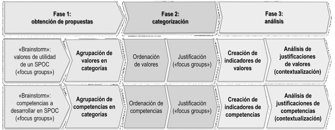 Desglose del
desarrollo de la investigación: actividades realizadas por el equipo de
investigación en letra negrita / actividades realizadas por los estudiantes en
letra redonda