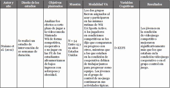Descripción de los artículos seleccionados