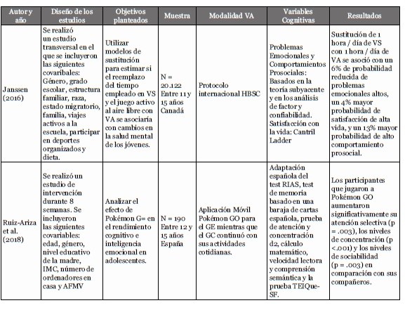 Descripción de los artículos seleccionados