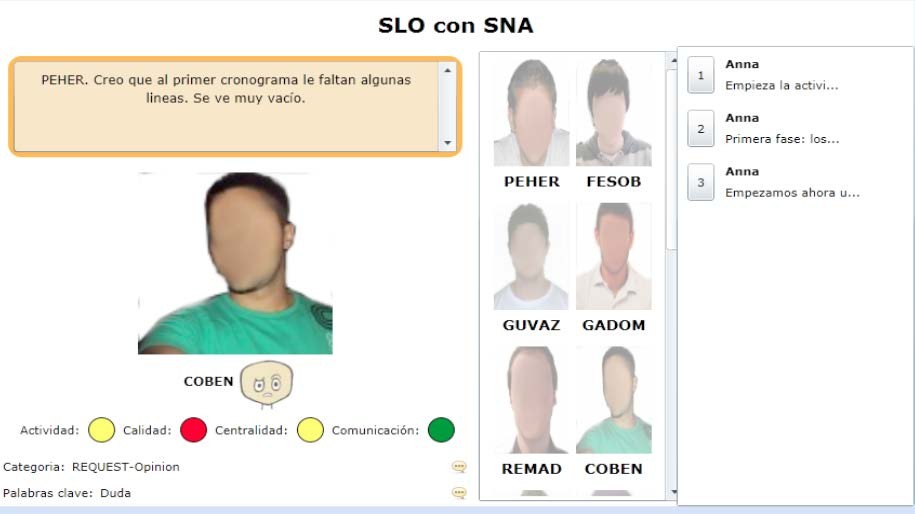 Ejemplo de una herramienta que ofrece los indicadores de
actividad coloreados en función de un determinado perfil de actividad