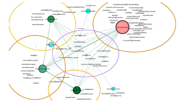 Clústeres identificados a
partir de la red de conexiones cruzadas entre las palabras de búsqueda y las de
los documentos seleccionados