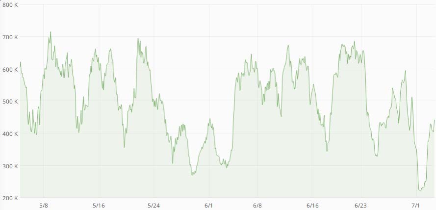No. of queries of LMI for All
        database