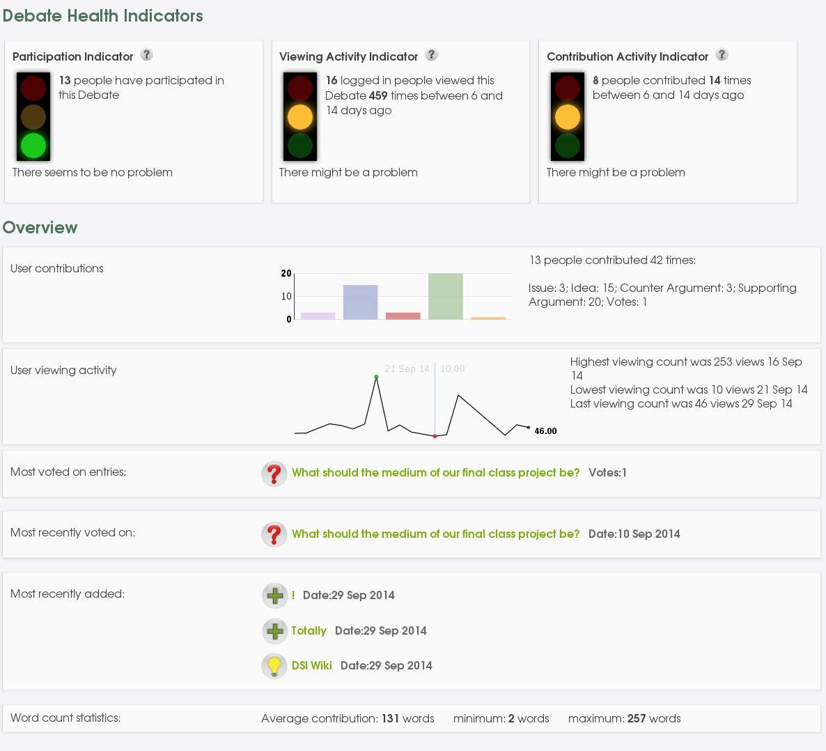 The Quick overview provides various ‘small’ visualisations,
which helps focusing only on emerging patterns or picks in summary statistics;
such as for instance: trends in users contributions (contribution histogram),
distribution of users actions (spike line of viewing activities), highlights of
the most voted ideas, most recent contributions, etc.