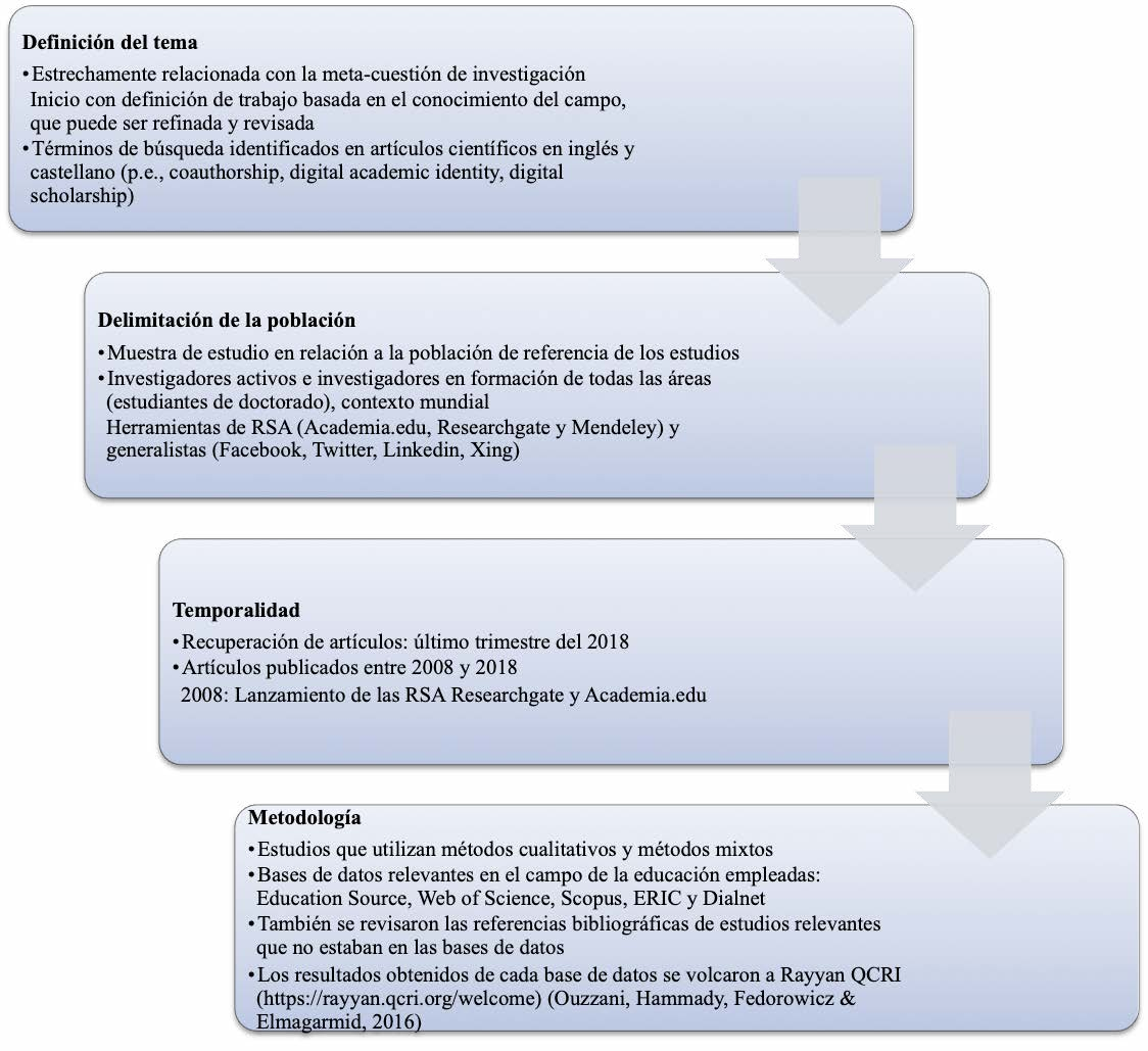 Parámetros definidos en el
estudio