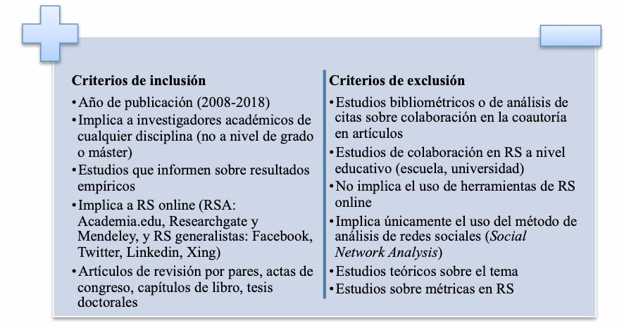 Criterios
de inclusión y exclusión en la selección de estudios