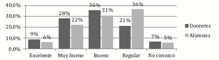 Calificación infraestructura