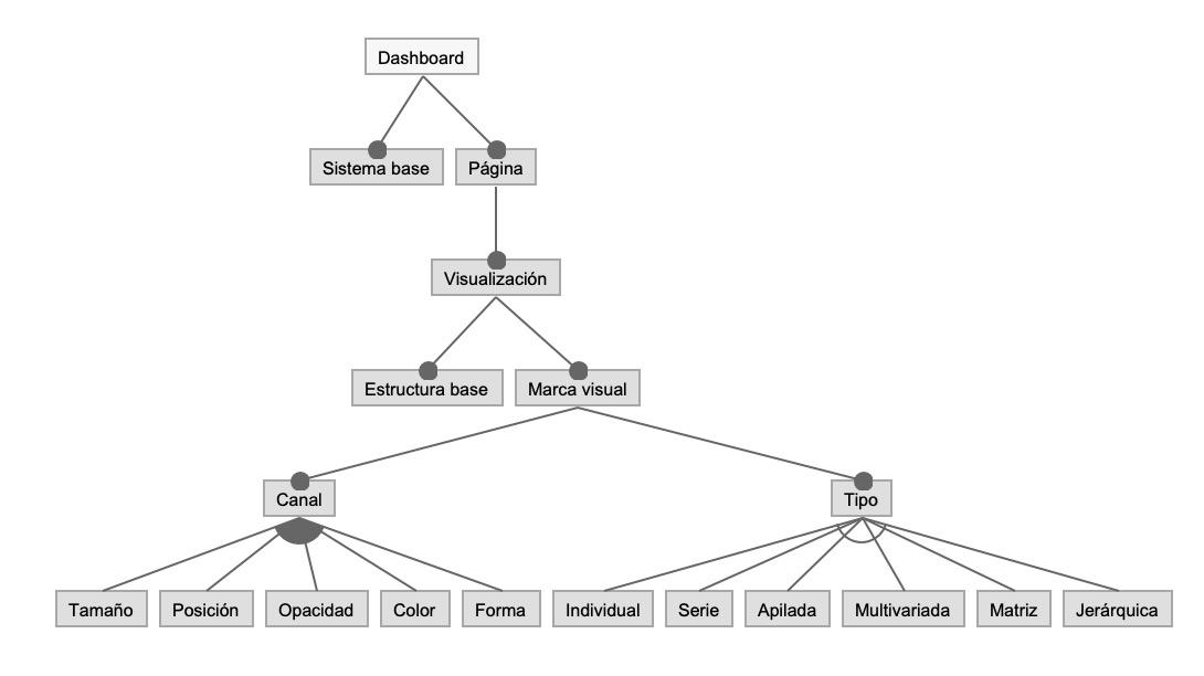 Diagrama de características simplificado de la línea de productos software de paneles de control