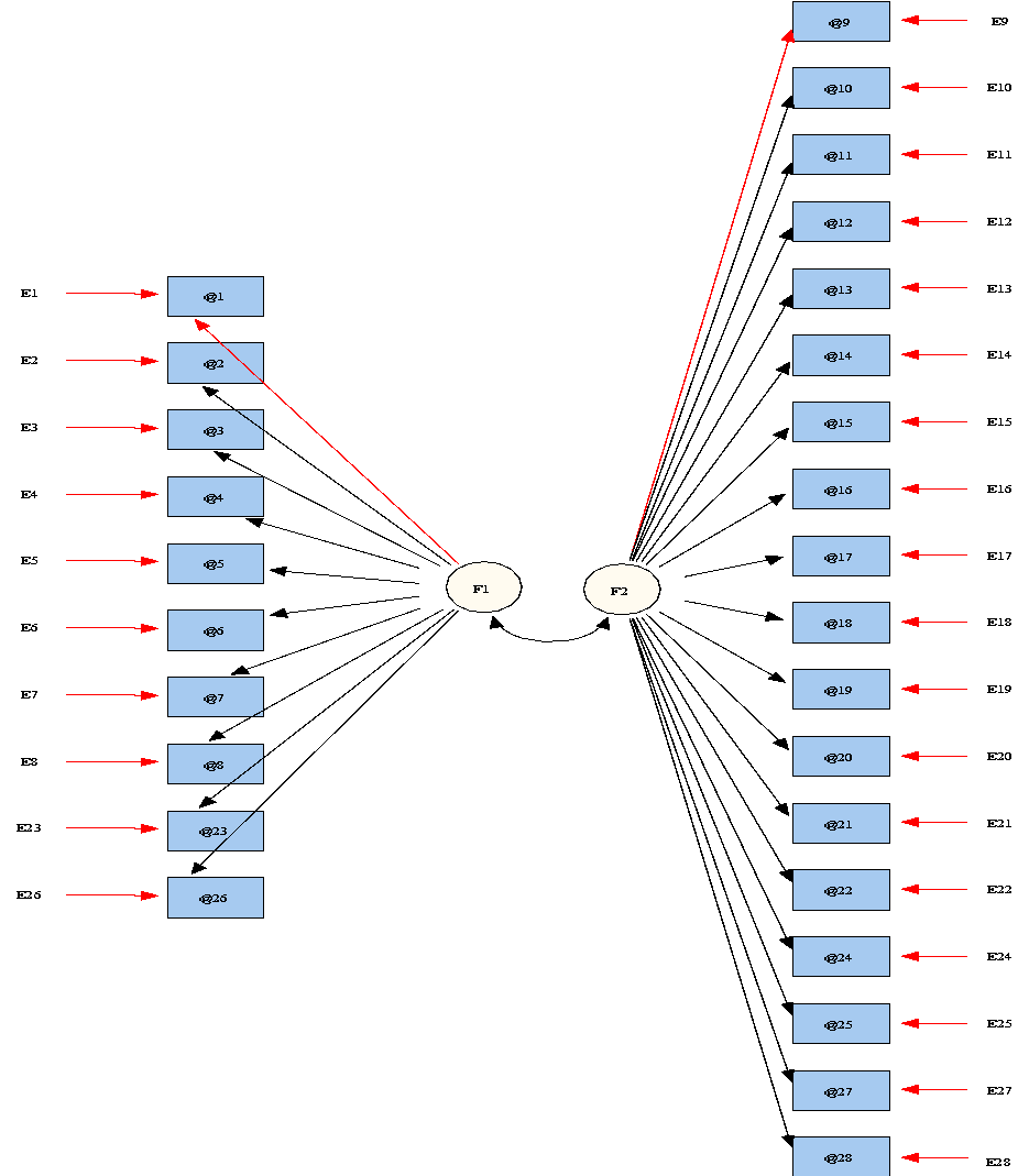 Esquema del modelo del AFC
