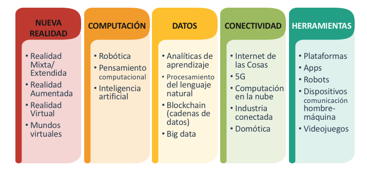 Las tecnologías avanzadas en la actualidad