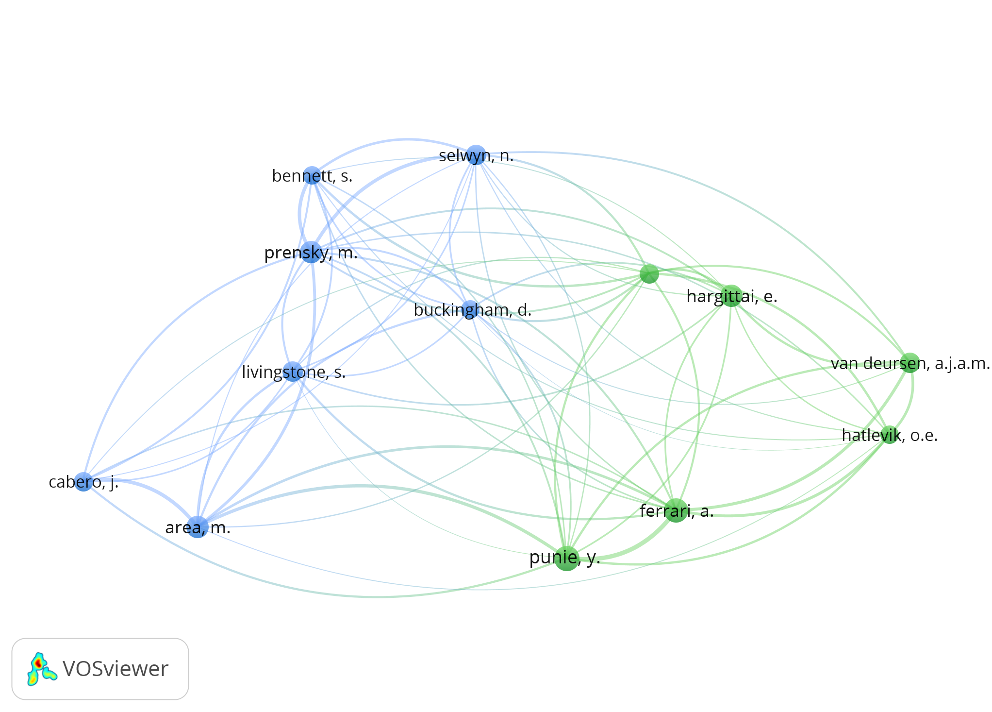 Red de citación entre autores (Vosviewer)