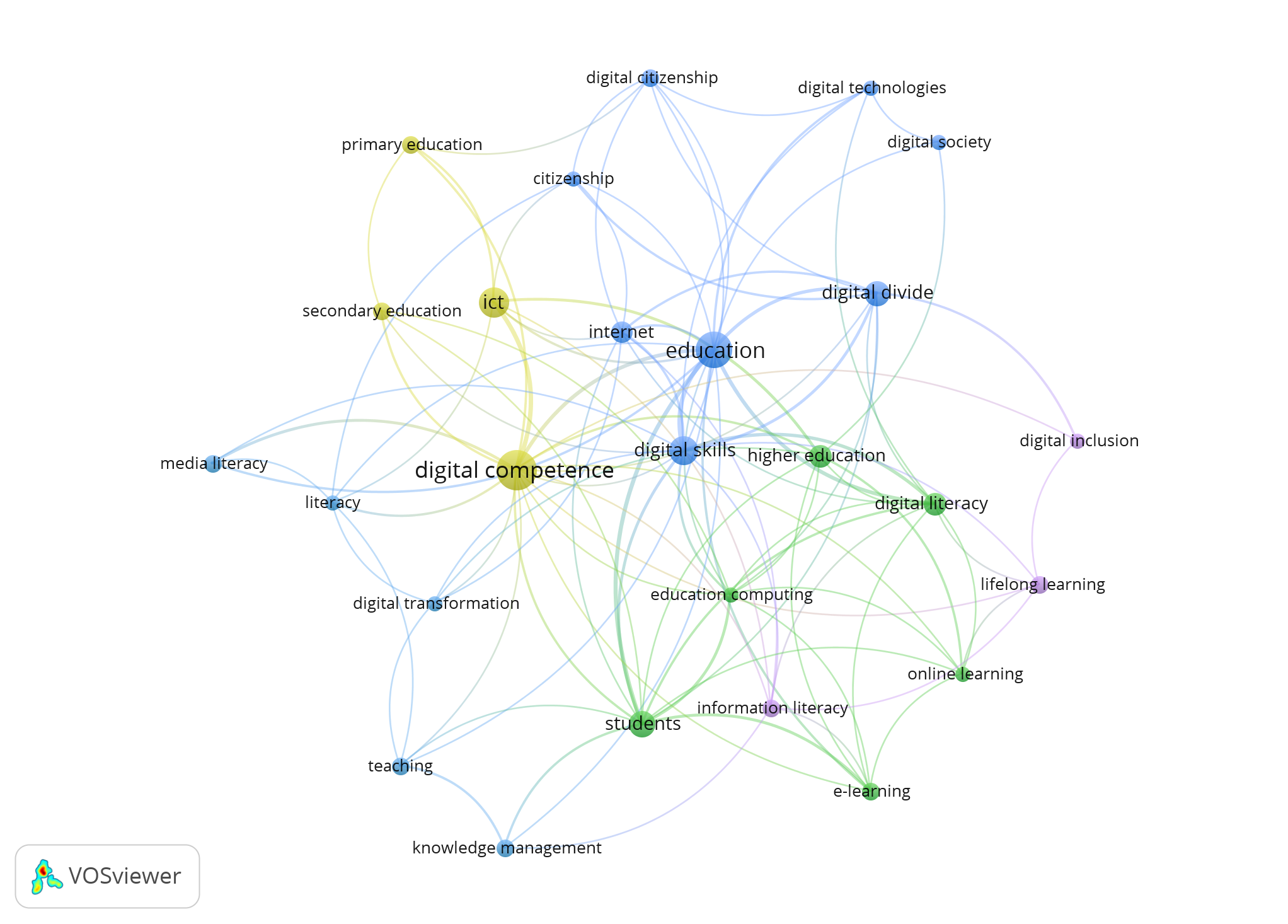 Mapa de co-ocurrencia (VosViewer)