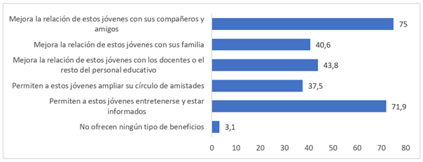 Beneficios del uso de las redes sociales para las personas con discapacidad