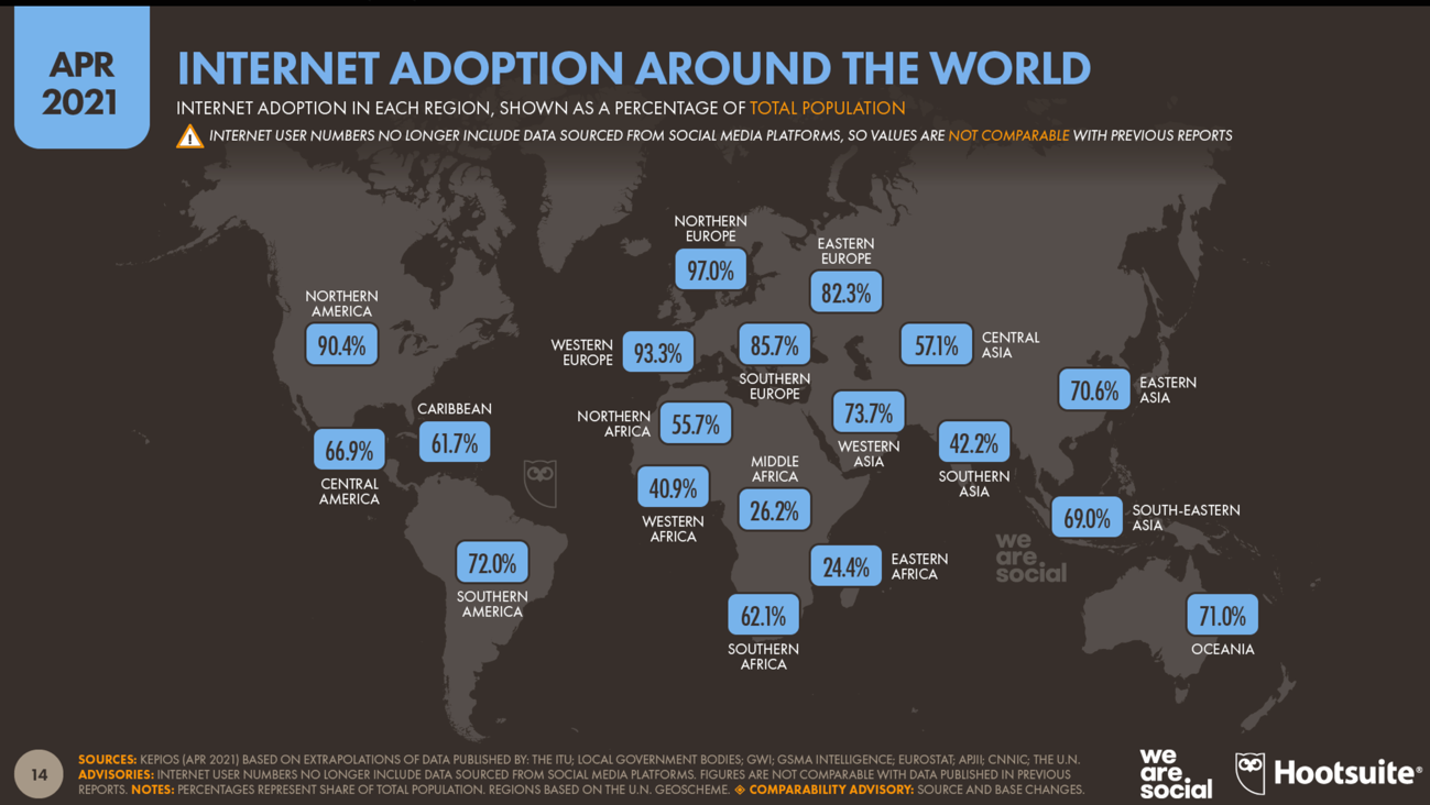 La población desconectada