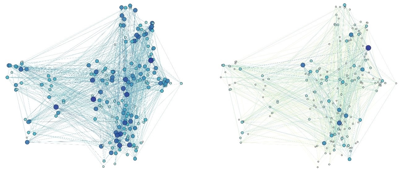Degree and EV centralities