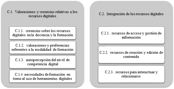 Esquema de codificación definitivo