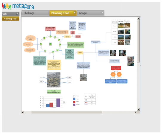 Technological environment and an example of one group DCC-map