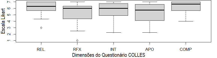 Percepção dos alunos em relação ao uso de metaverso como ambiente de aprendizagem híbrido