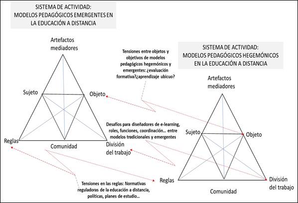 Diseño de la intervención formativa según la teoría del aprendizaje expansivo